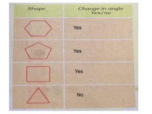 काटकोन, कमी किंवा जास्त, Part 2/2, Right Angle, less or more, Marathi, Class 5, In this video, we will discuss some problems related to Right Angle, less  or more, By Central Square Foundation