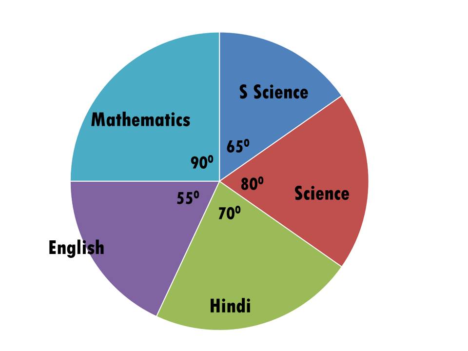 NCERT Solutions Class 8 Maths Chapter 4 Data Handling Exercise 4.1 ...